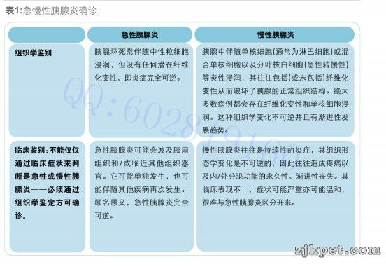 胰腺炎临床症状图谱2.jpg